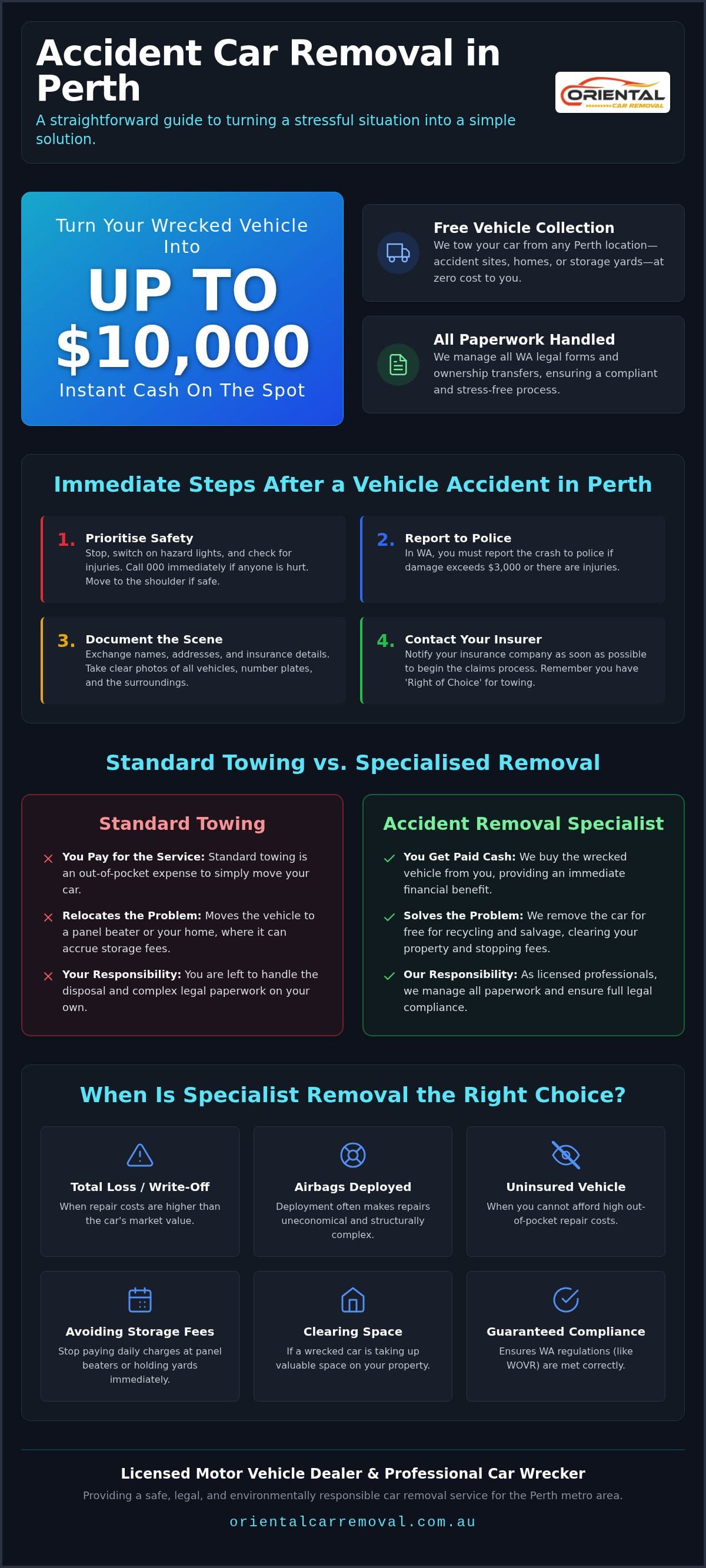 Accident Car Removal Perth: Get Instant Cash and Free Towing for Wrecked Vehicles