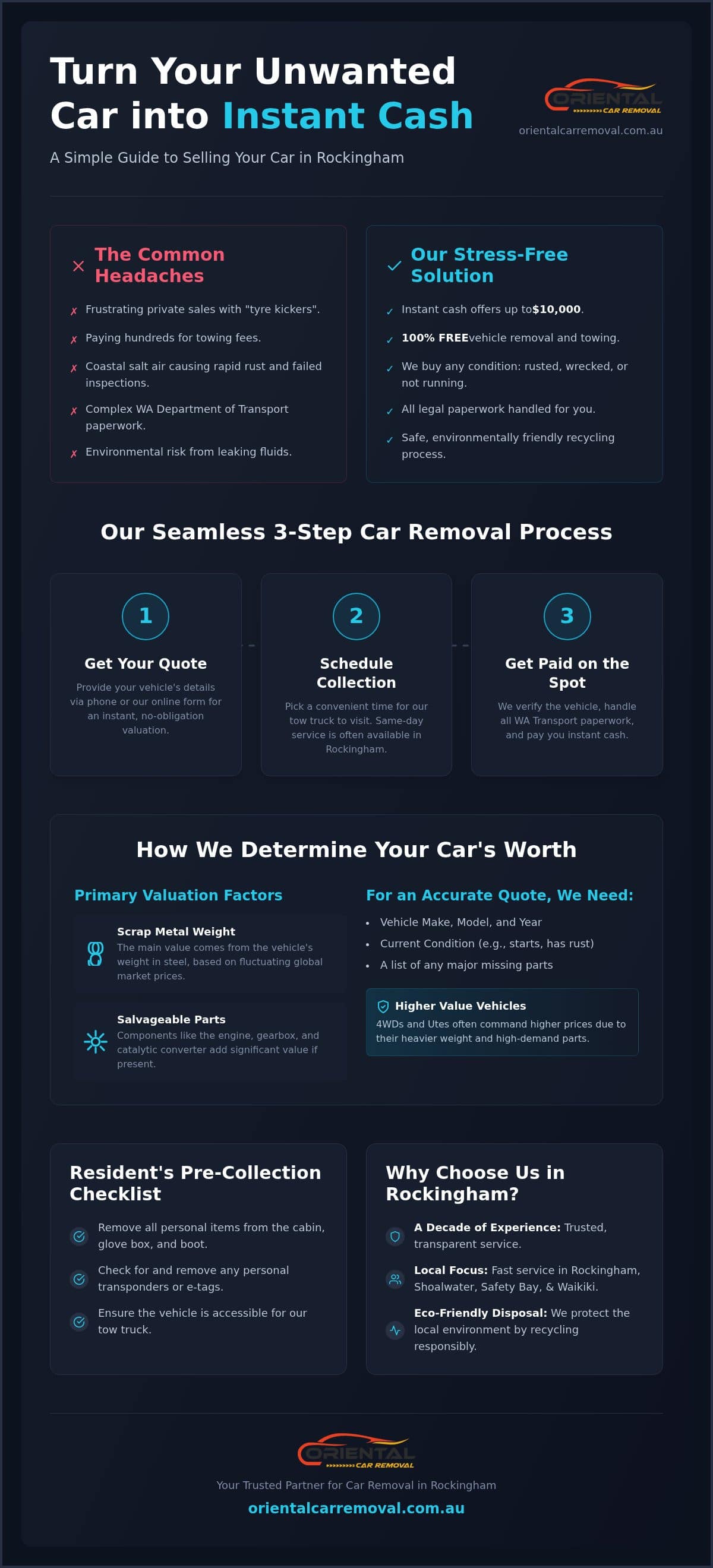 Car Wreckers Rockingham: Get Instant Cash and Free Removal Today
