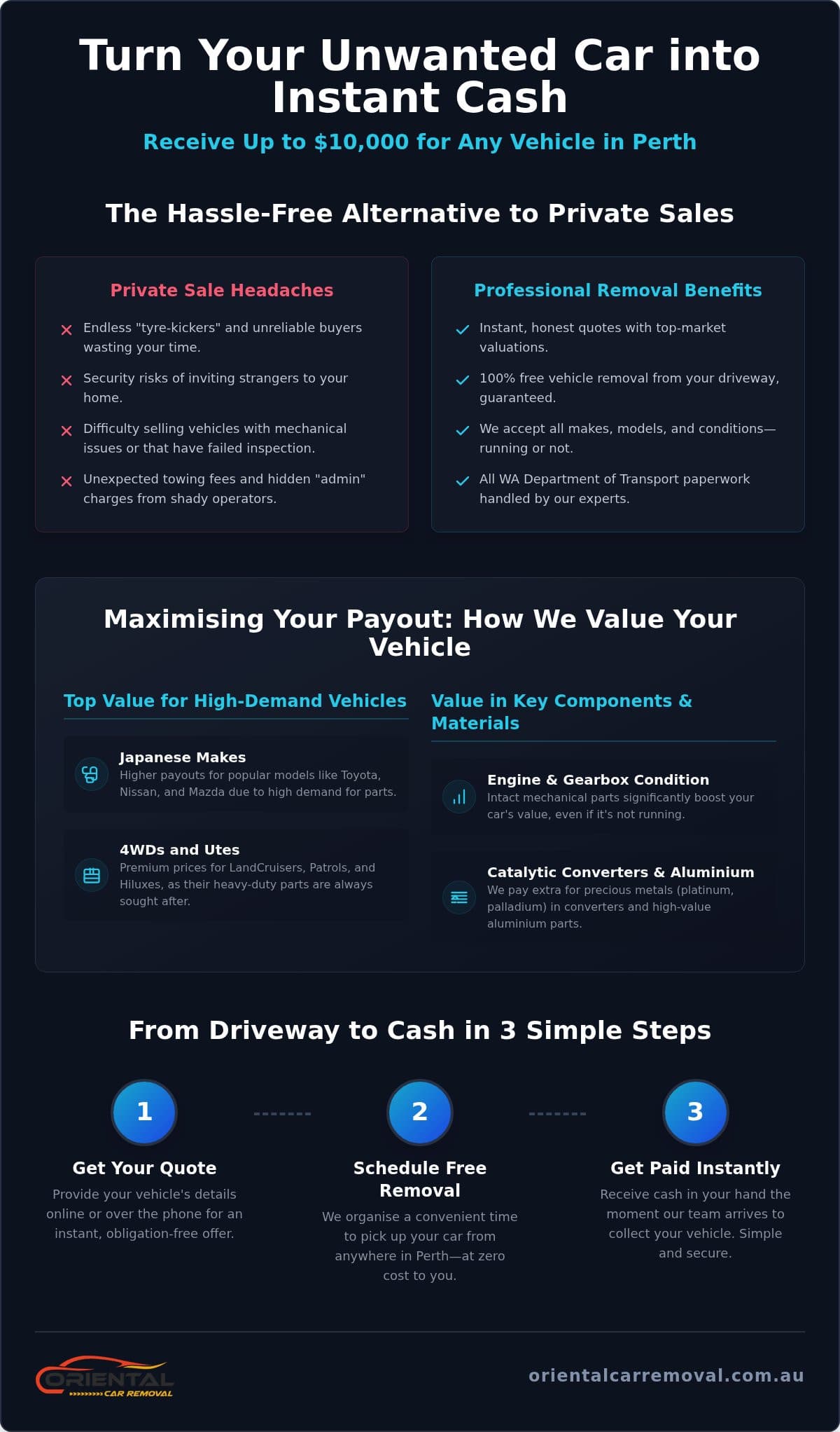 Cash for Cars Perth: Get Up to $10,000 and Free Removal Today