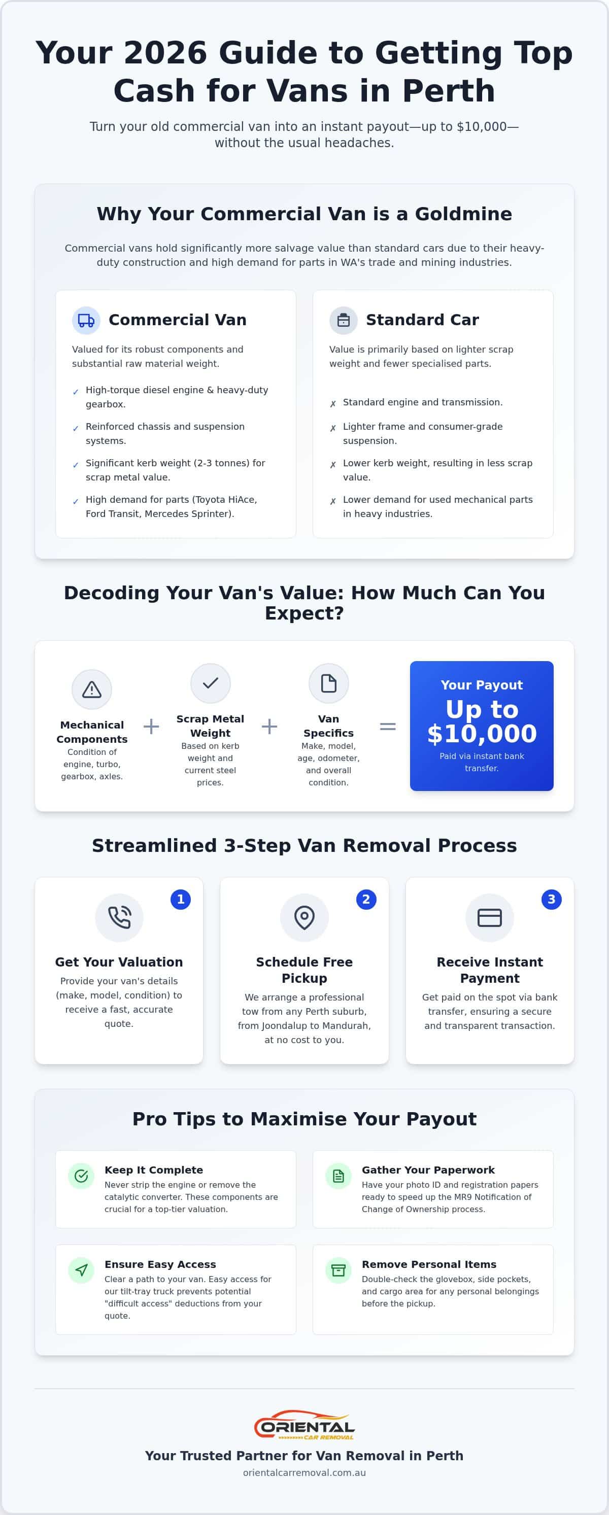 Cash for Vans Perth: The 2026 Guide to Getting the Best Value for Your Commercial Vehicle