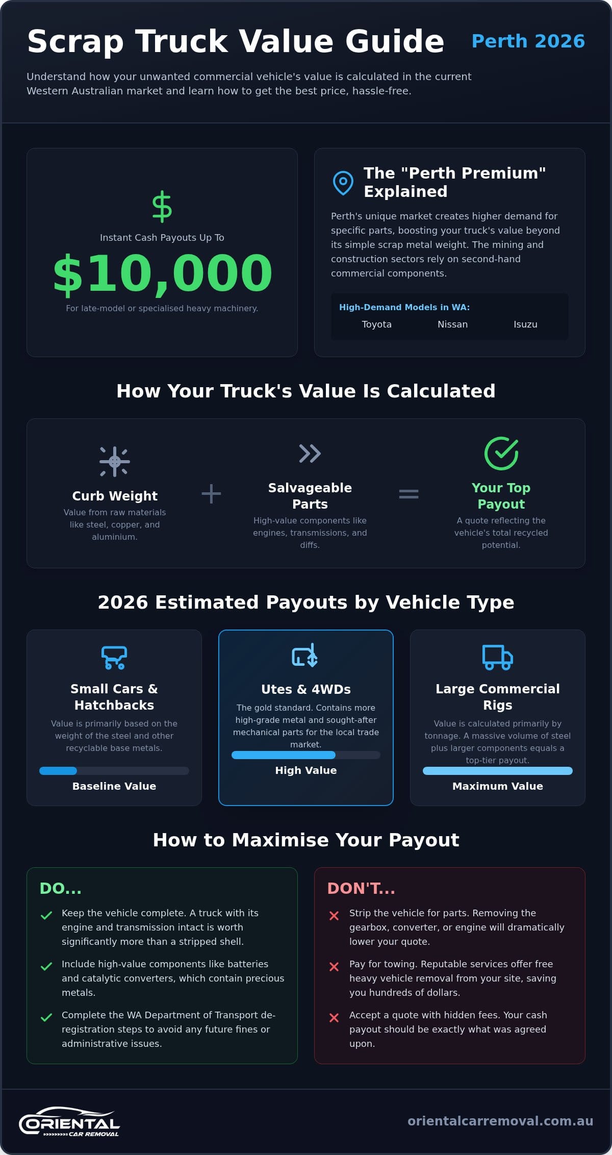How Much Is My Scrap Truck Worth in Perth? 2026 Pricing Guide