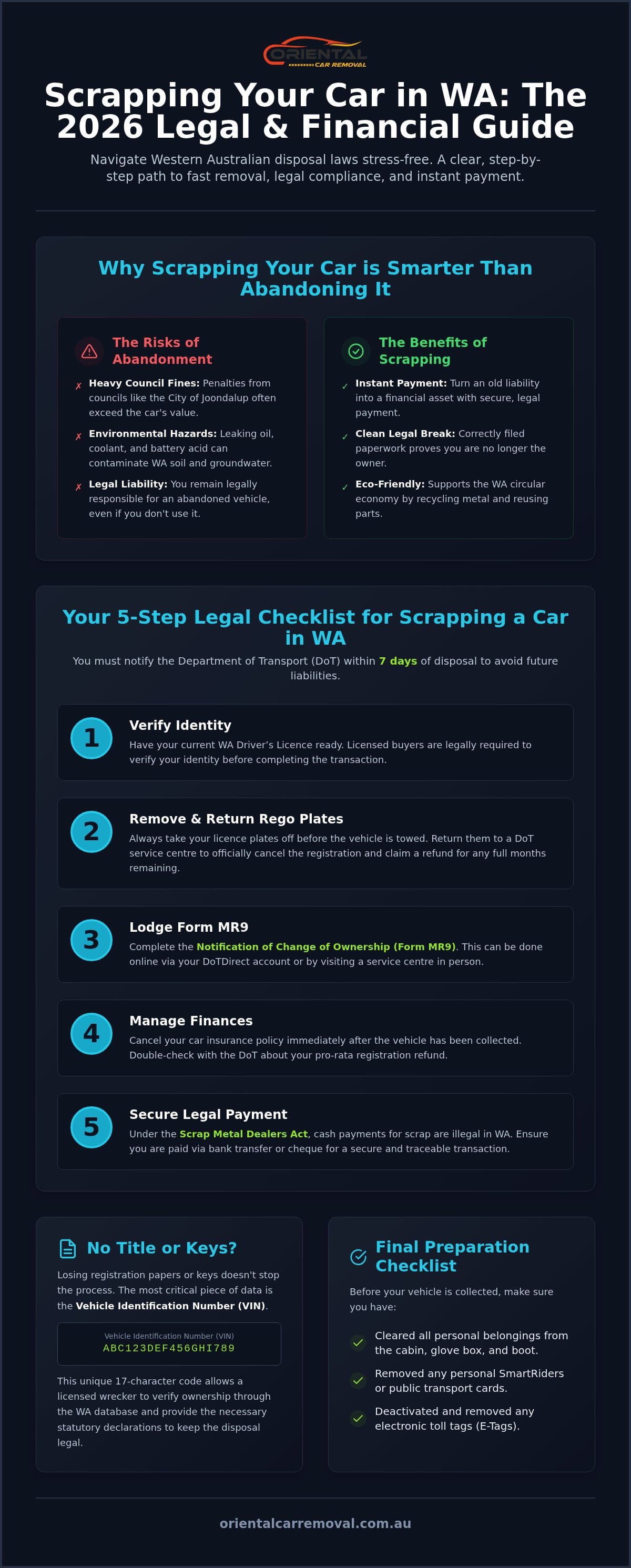 How to Scrap a Car in WA: The 2026 Step-by-Step Legal Guide