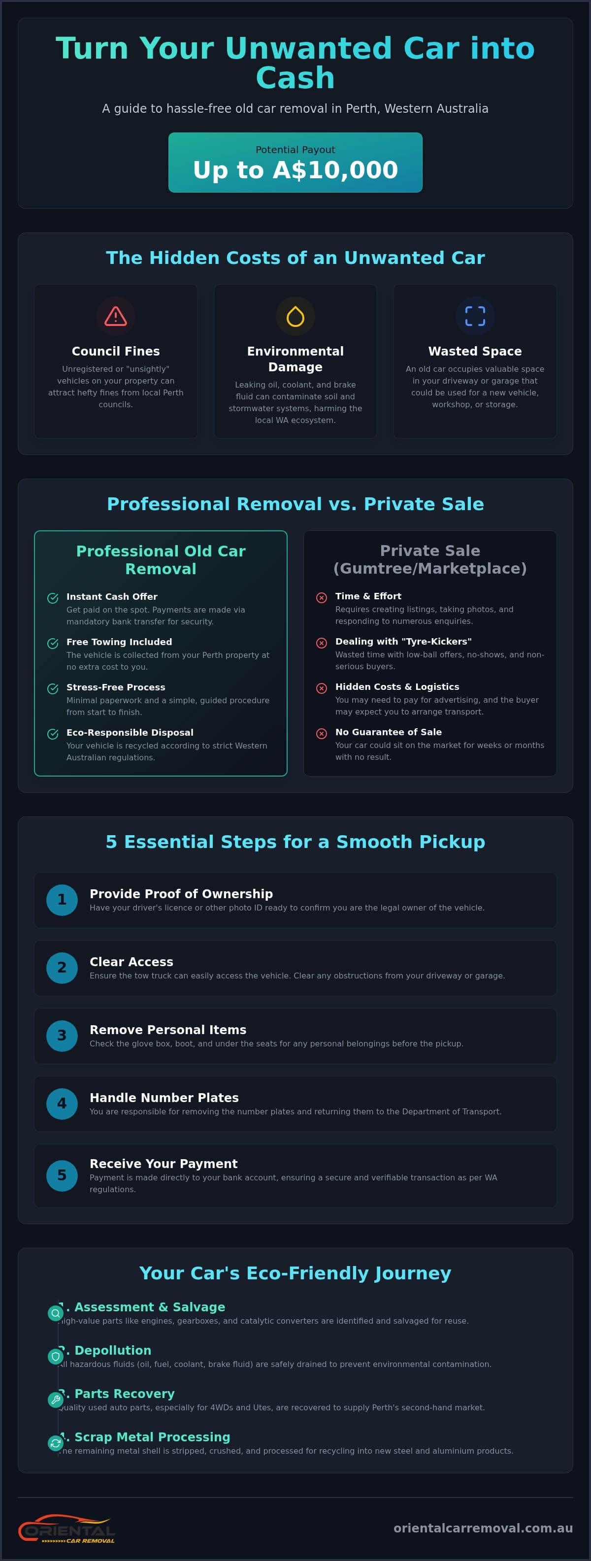Old Car Removal Perth: The Complete Guide to Turning Junk into Cash