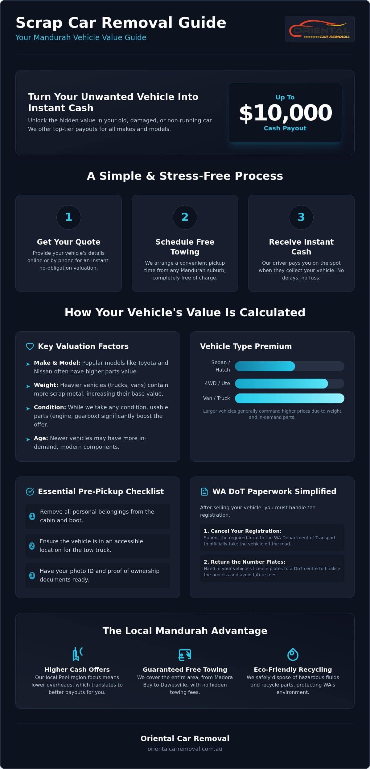 Scrap Car Removal Mandurah: 2026 Guide for Top Cash