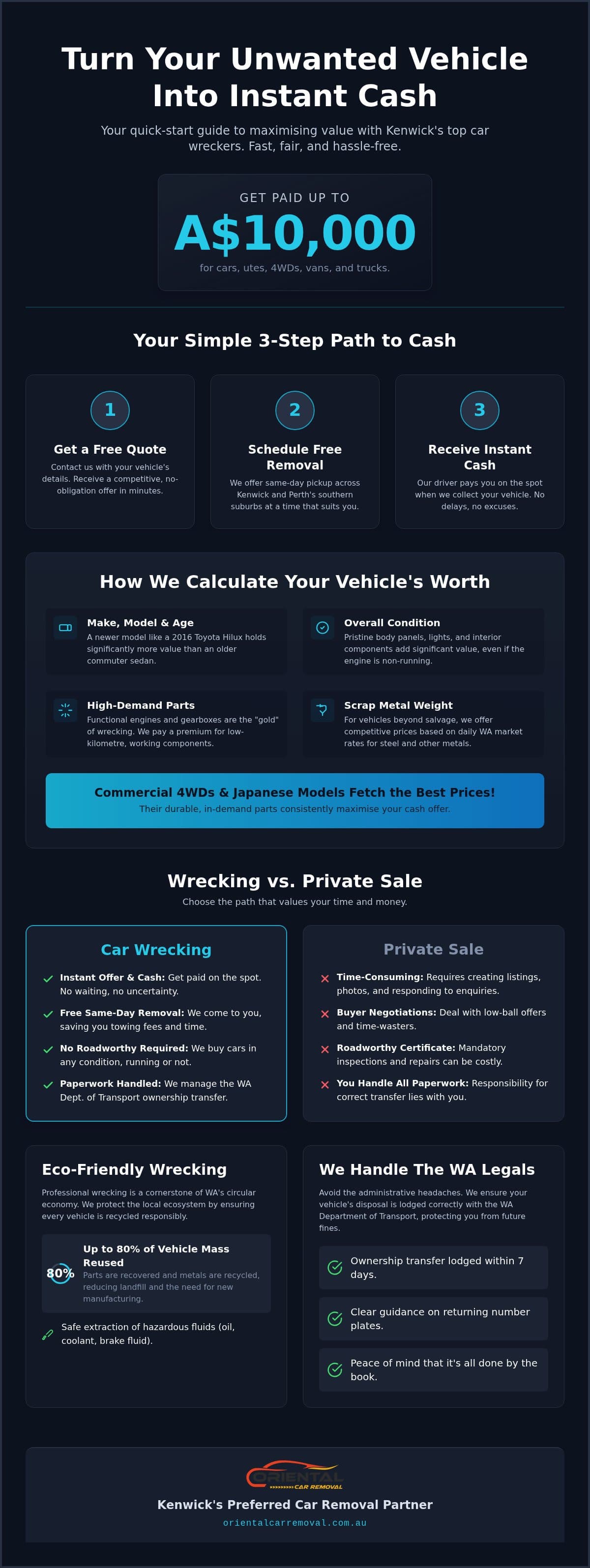 Car Wreckers Kenwick: The Complete Guide to Auto Salvage in Perth