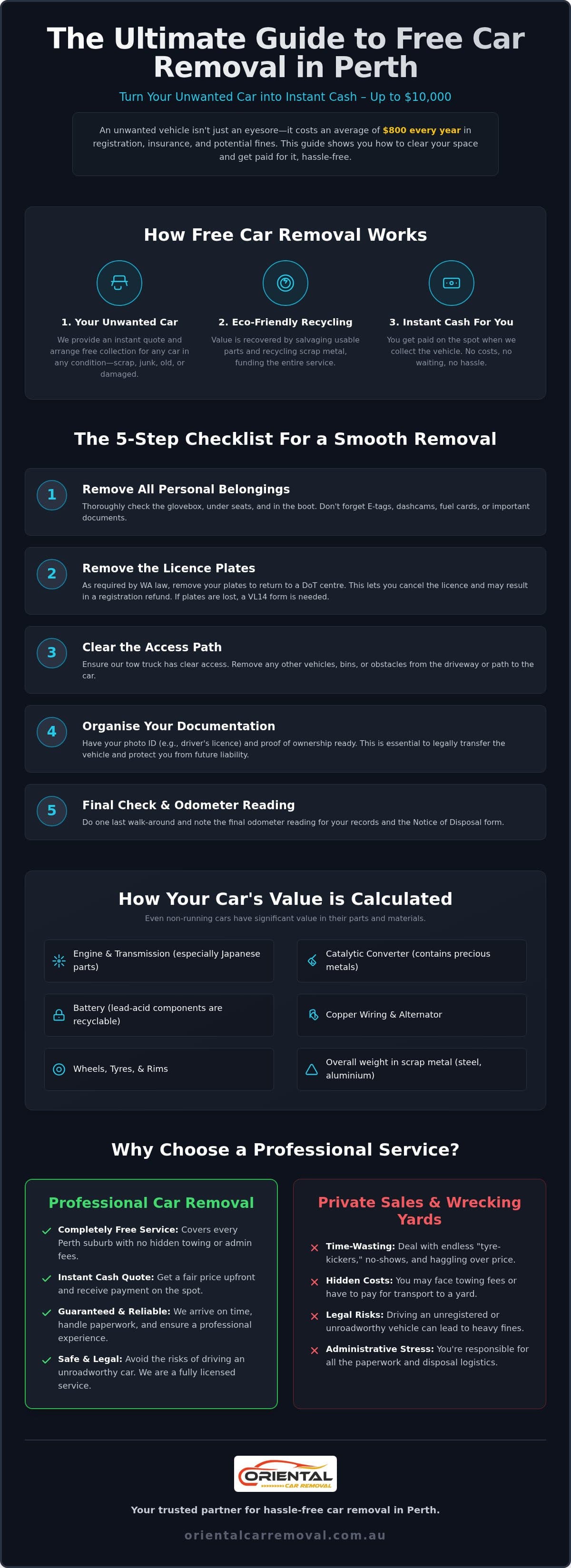 Free Car Removal Perth: The Ultimate 5-Step Checklist for 2026