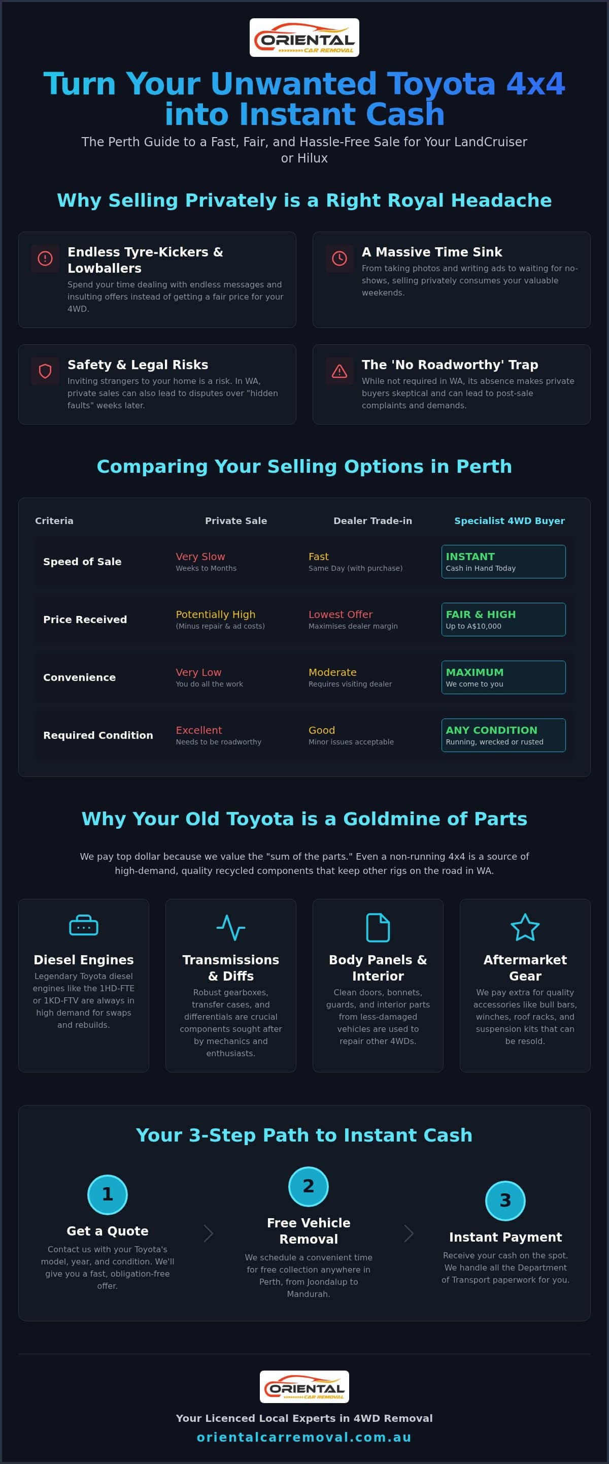 Cash for Toyota 4WD Perth: Get Top Cash for Your 4x4 Today