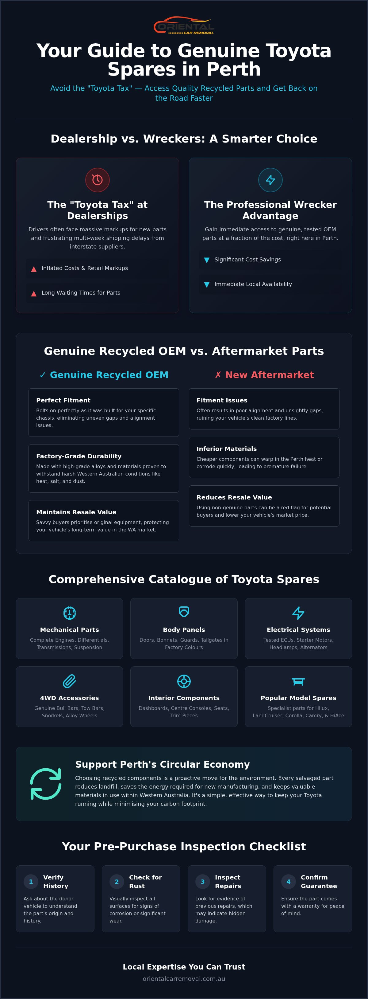 Genuine Used Toyota Parts Perth: The 2026 Reference Guide