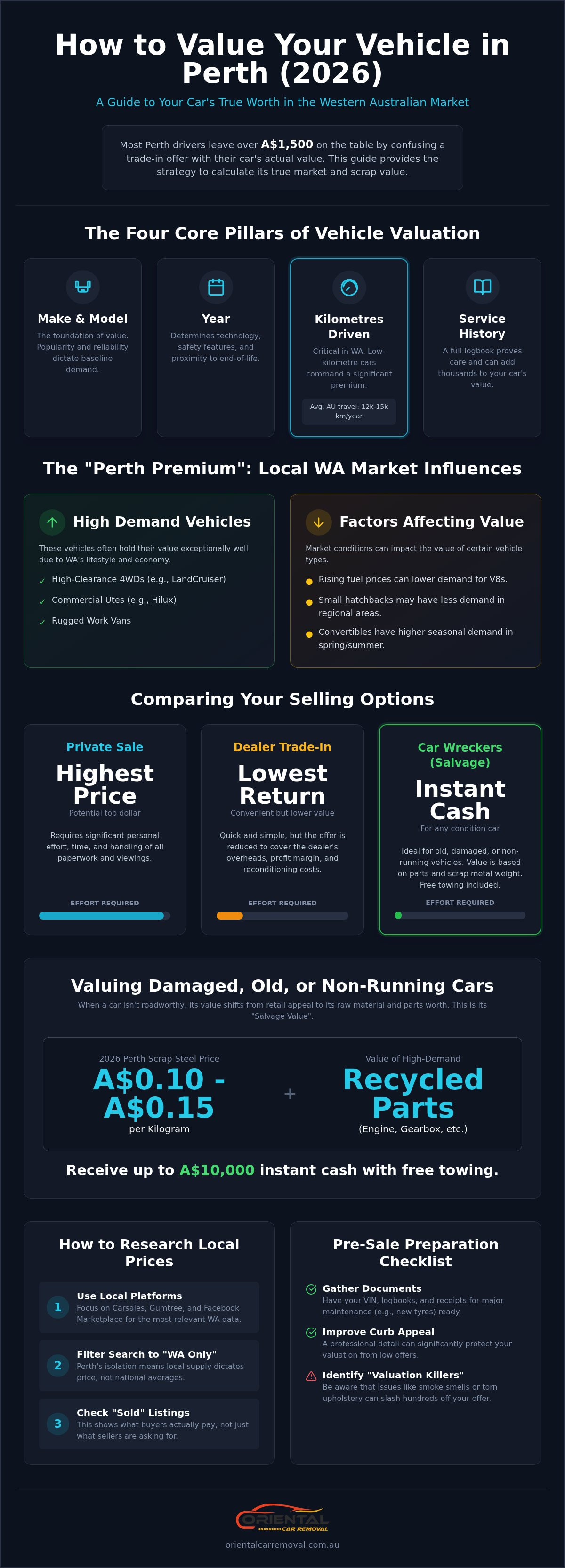 How to Value Your Vehicle in Perth: The 2026 Step-by-Step Guide