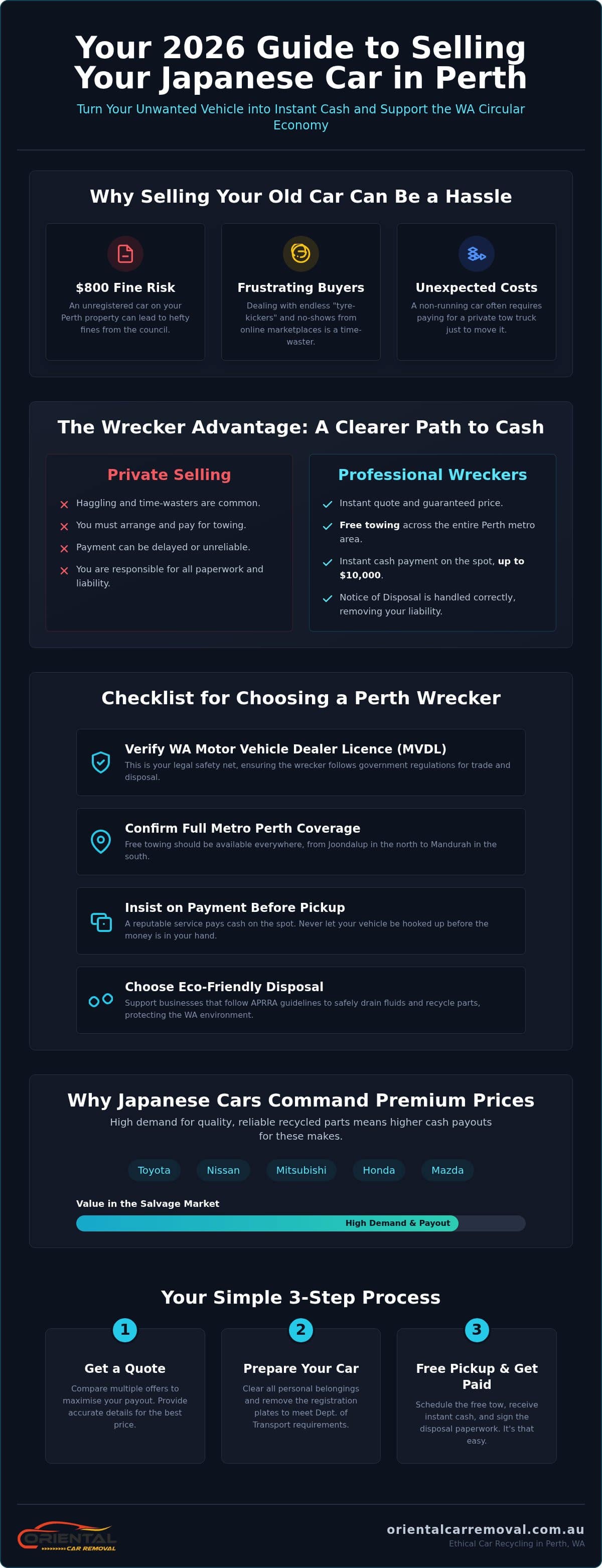 Japanese Car Wreckers Perth: The 2026 Guide to Top Cash and Quality Parts