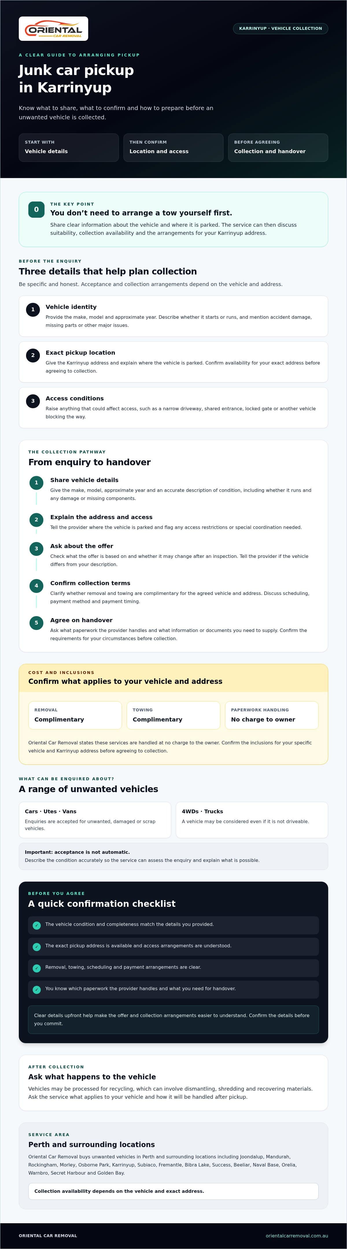 Scrap Car Collection in Karrinyup: How It Works in 2026