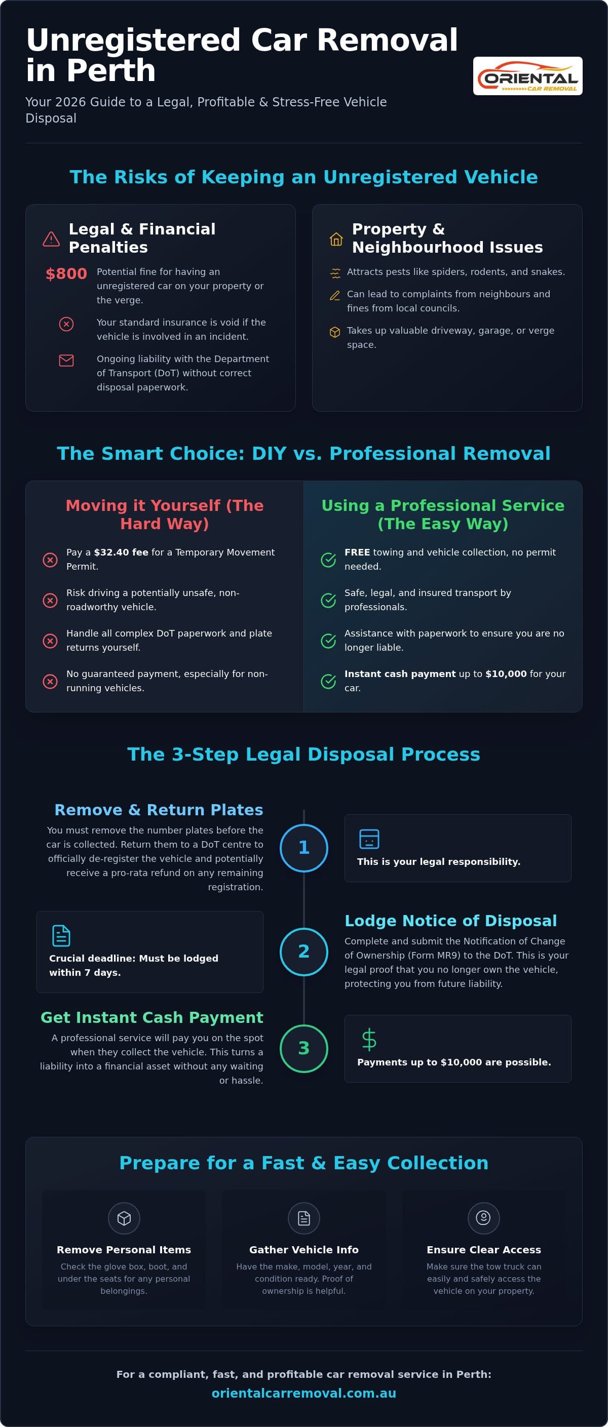 Unregistered Car Removal Perth: The 2026 Guide to Legal Disposal