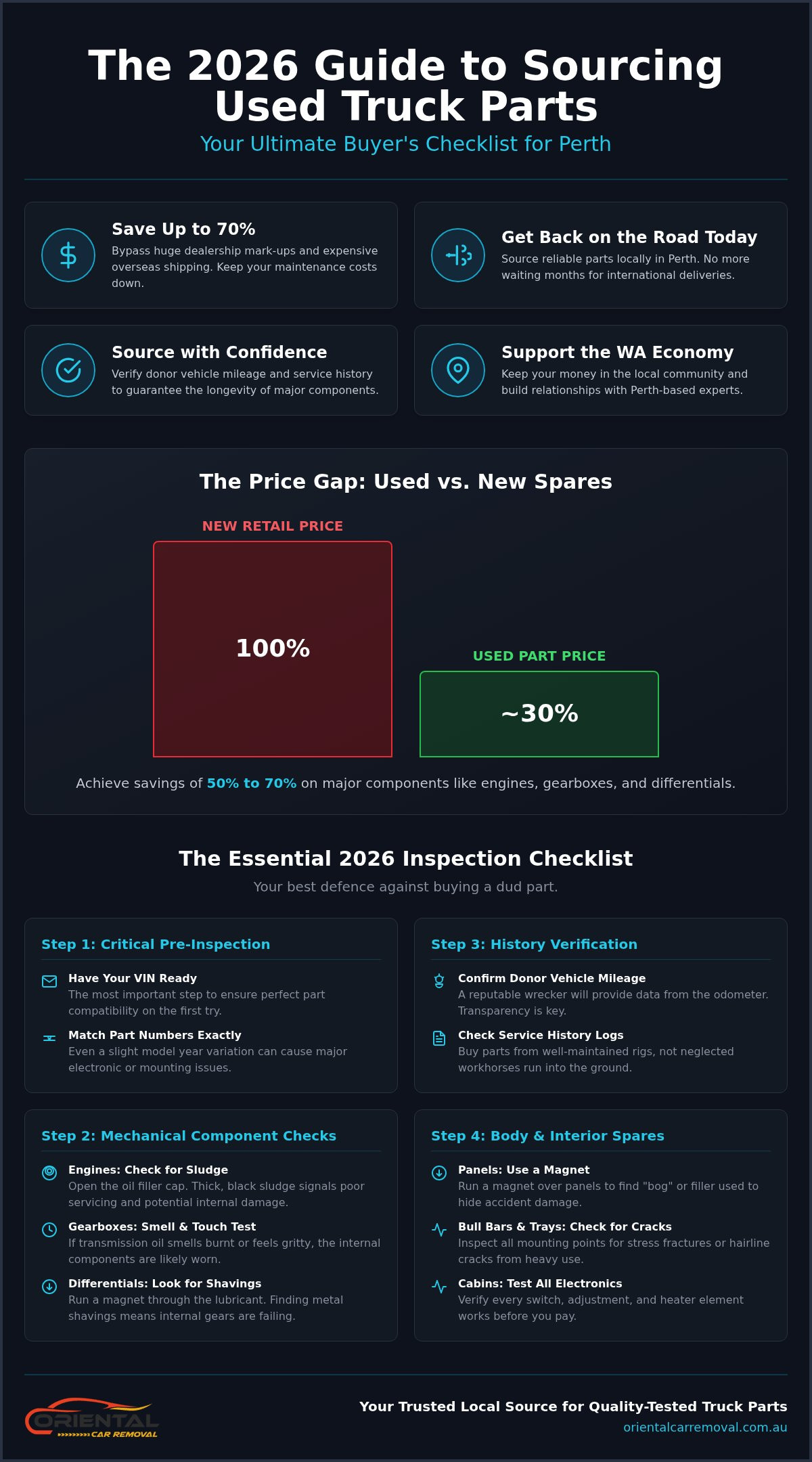 Used Truck Parts Perth: The Ultimate 2026 Buyer’s Checklist