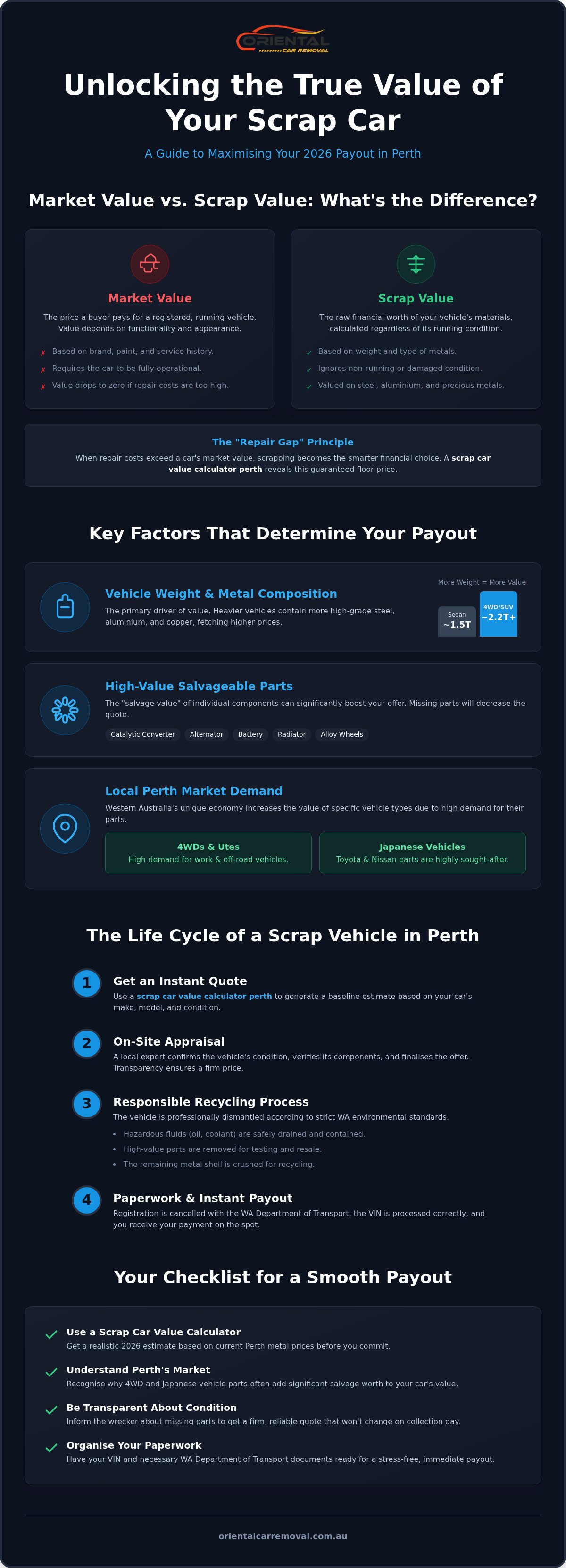 Scrap Car Value Calculator Perth: Estimate Your Payout in 2026