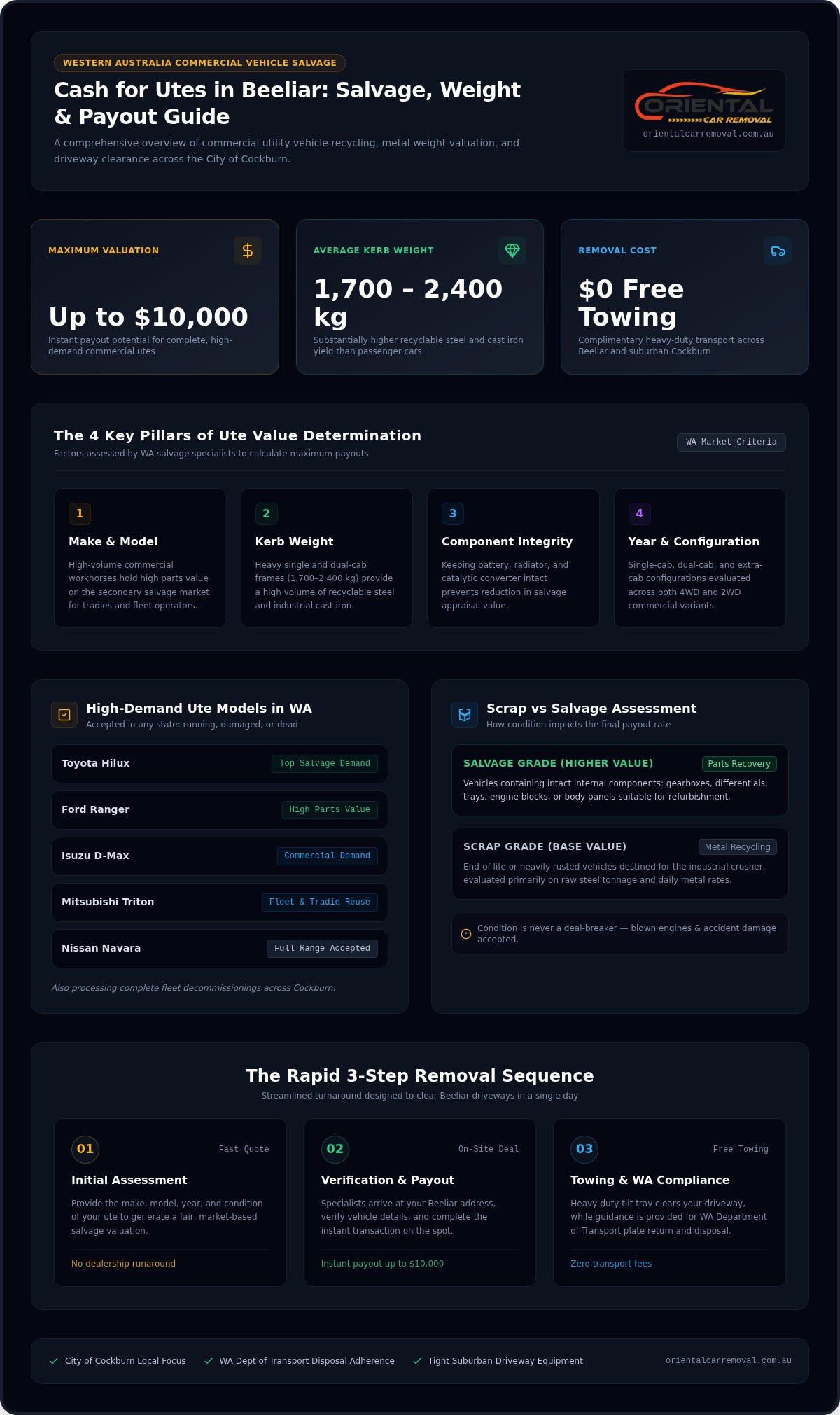 Cash for Utes Beeliar: Get Top Dollar and Free Removal Today