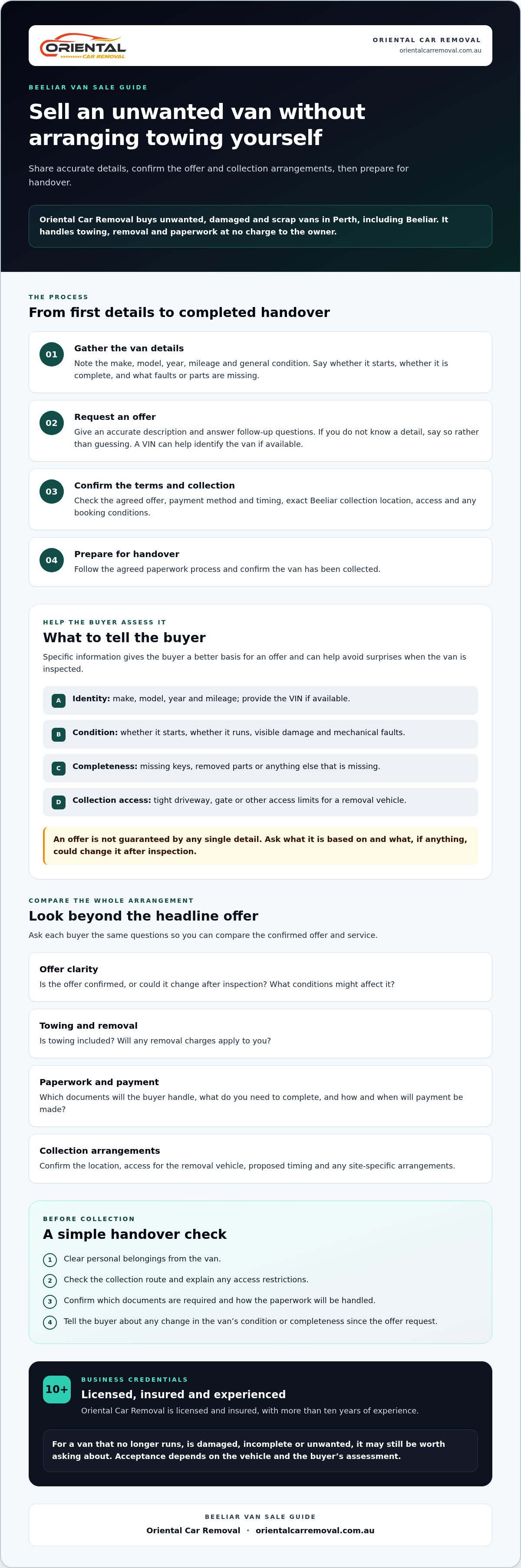 Cash for Vans in Beeliar: A Clear Guide to Selling Your Van